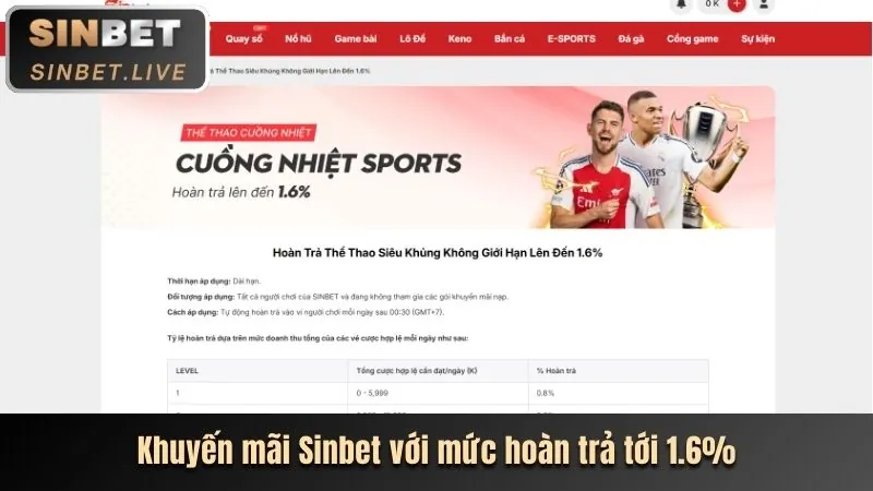 Thưởng Hàng Ngày/Tuần beet88